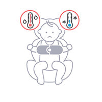 temperature while sitting